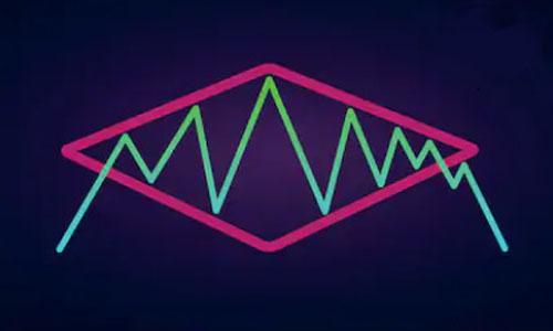 محیط و مساحت لوزی