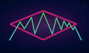 محیط و مساحت لوزی