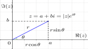 تبدیل اعداد مختلط به قطبی آنلاین